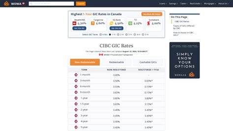 cibc bonus gic rates today.